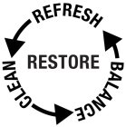 RESTORE REFRESH CLEAN BALANCE