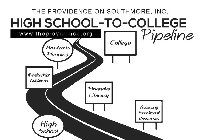 THE PROVIDENCE ON SOUTHMORE, INC. HIGH SCHOOL-TO-COLLEGE PIPELINE WWW.THEPROVIDENCE.ORG COLLEGE ACADEMIC PLANNING MENTORSHIP/GUIDANCE FINANCIAL LITERACY HIGH SCHOOL ACCESSING ENROLLMENT RESOURCES