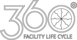 360° FACILITY LIFE CYCLE