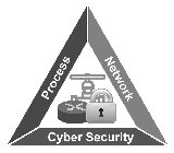 PROCESS NETWORK CYBER SECURITY