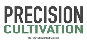 PRECISION CULTIVATION THE FUTURE OF CANNABIS PRODUCTION