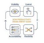 XCM PRODUCTIVITY ENABLEMENT QUAD, VISIBILITY, CONTROL, FLEXIBILITY AND ACCOUNTABILITY