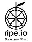 RIPE.IO BLOCKCHAIN OF FOOD