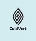 CULTIVERT