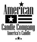 AMERICAN CANDLE COMPANY AMERICA'S CANDLE