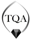 TQA