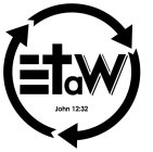 ETAW JOHN 12:32