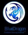 BLUE DRAGON PROBLEM SOLVING METHOD