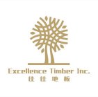 EXCELLENCE TIMBER INC.
