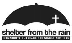 SHELTER FROM THE RAIN COMMUNITY OUTREACH FOR SINGLE MOTHERS
