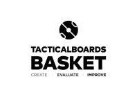 TACTICALBOARDS BASKET CREATE | EVALUATE| IMPROVE