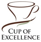 CUP OF EXCELLENCE