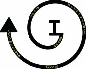 G AWAKE AWARE ACKNOWLEDGE ACCOMMODATE