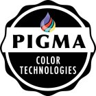 PIGMA COLOR TECHNOLOGIES