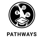 PATHWAYS