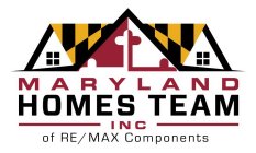 MARYLAND HOMES TEAM INC OF RE / MAX COMPONENTS