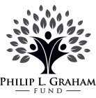 PHILIP L. GRAHAM FUND