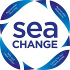 SEA CHANGE RESPONSIBLE SOURCING RESPONSIBLE OPERATIONS SAFE AND LEGAL LABOUR CARING FOR OUR COMMUNITIES
