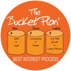 THE BUCKET PLAN NOW SOON LATER $ $ $ SAFE + LIQUID CONSERVATIVE + INCOME LONG TERM GROWTH + LEGACY PLANNING BEST INTEREST PROCESS