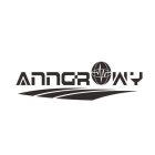 ANNGROWY