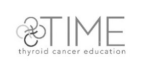 TIME THYROID CANCER EDUCATION