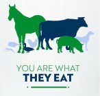 YOU ARE WHAT THEY EAT