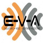 E-V-A EVOLUTION'S · VOICE-RESPONSE · ASSISTANT