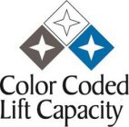 COLOR CODED LIFT CAPACITY