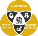 ENGINEERING HUMAN FACTORS BUSINESS STRATEGY SOPHIC SYNERGISTICS LLC