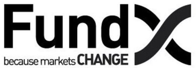 FUNDX BECAUSE MARKETS CHANGE