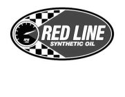 RED LINE SYNTHETIC OIL RPM X 1000