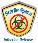 STERILE SPACE INFECTION DEFENSE