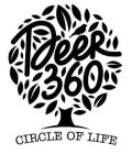 DEER 360 CIRCLE OF LIFE
