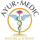 AYUR MEDIC NATURE & SCIENCE