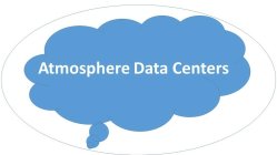 ATMOSPHERE DATA CENTERS