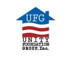 UFG UNITY FOUNDATION GROUP, INC.