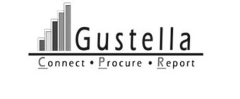 GUSTELLA CONNECT · PROCURE · REPORT