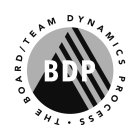 · THE BOARD/TEAM DYNAMICS PROCESS BDP