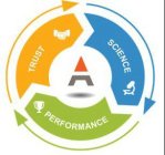 TRUST SCIENCE PERFORMANCE A