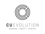 CU EVOLUTION ENGAGE · EQUIP · EVOLVE