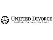 UNIFIED DIVORCE ONE FAMILY, ONE LAWYER,ONE SOLUTION