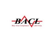 BACL BAY AREA COMPLIANCE LABS CORP.