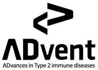 ADVENT ADVANCES IN TYPE 2 IMMUNE DISEASES