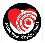 MAKE YOUR RIPPLES COUNT VALUE LIFE · DOGOOD · SHOW COMPASSION BE AN ALLY · SHARE A SMILE BE THE LIGHTOOD · SHOW COMPASSION BE AN ALLY · SHARE A SMILE BE THE LIGHT