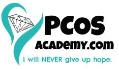 PCOS ACADEMY.COM I WILL NEVER GIVE UP HOPE.