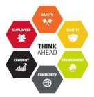 THINK AHEAD SAFETY QUALITY ENVIRONMENT COMMUNITY ECONOMY EMPLOYEES