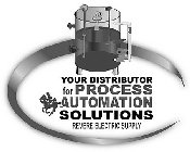 YOUR DISTRIBUTOR FOR PROCESS AUTOMATION SOLUTIONS REVERE ELECTRIC SUPPLY