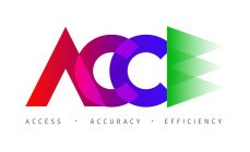 ACC ACCESS · ACCURACY · EFFICIENCY