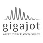 GIGAJOT WHERE EVERY PHOTON COUNTS