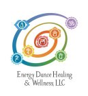 ENERGY DANCE HEALING & WELLNESS, LLC